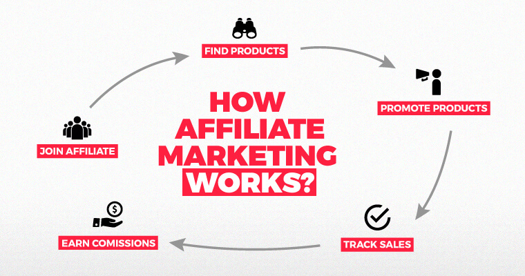 how-to-start-affiliate-marketing