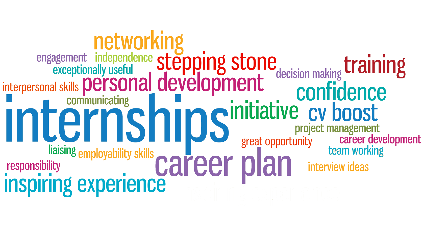 how to gain work experience as an undergraduate or graduate