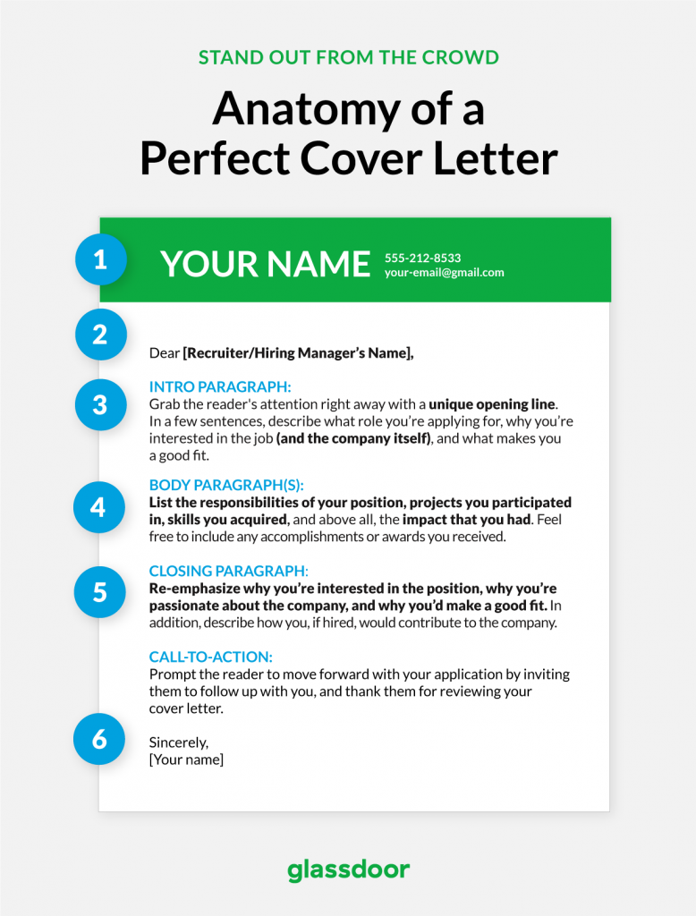 anatomy-of-coverletter