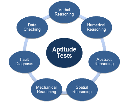 aptitude test types